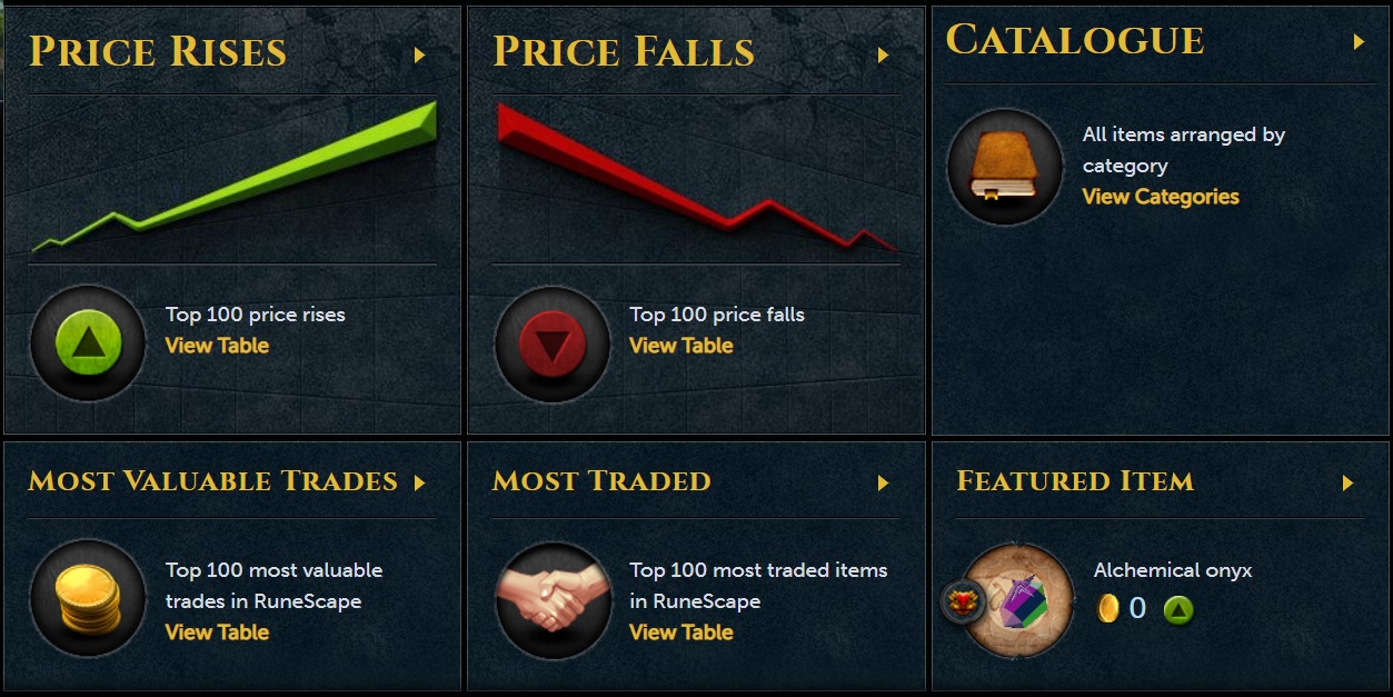 Ultimate Runescape 3/OSRS Grand Exchange Moneymaking Guide